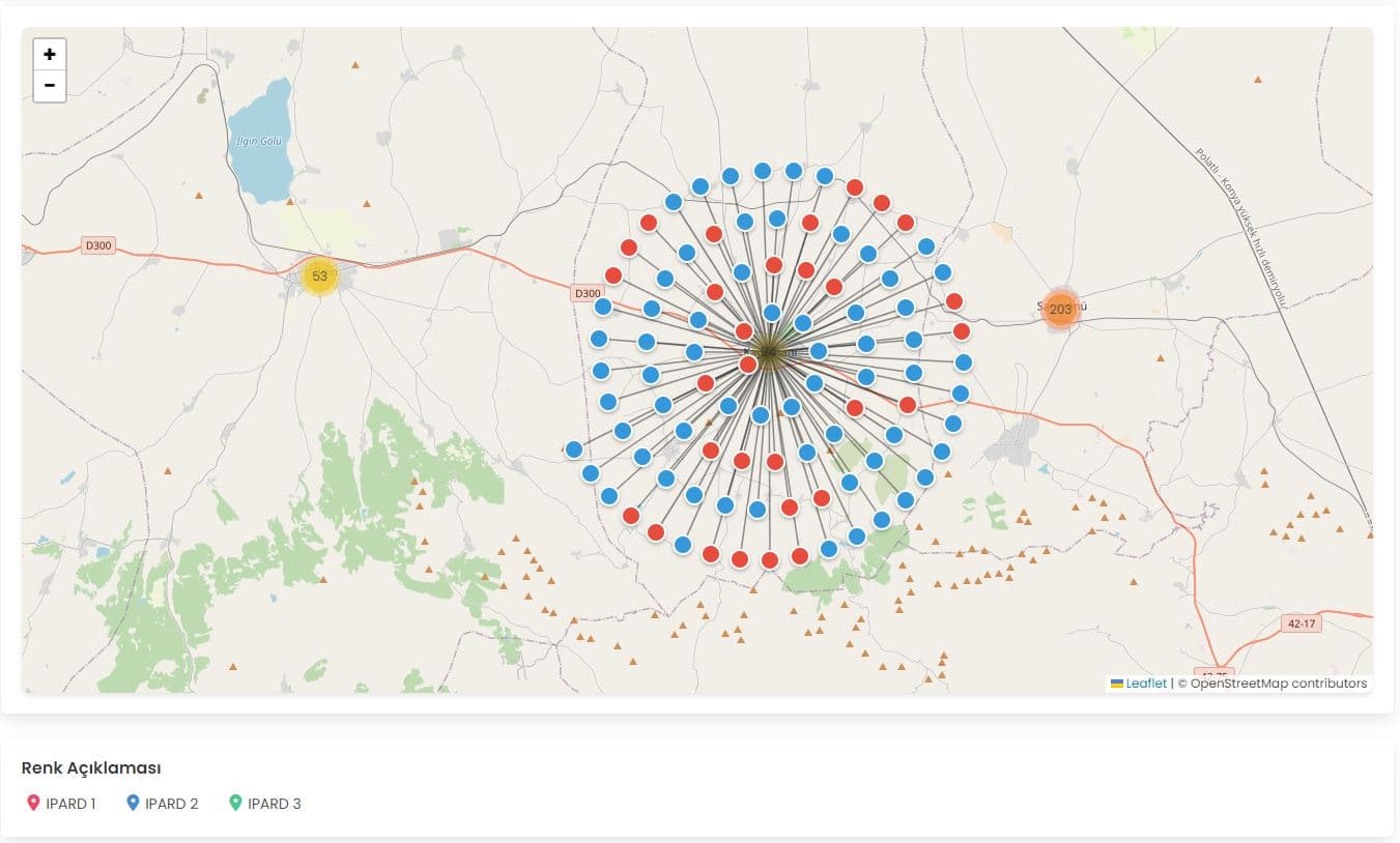 AgroMap IPARD I, II ve III Dönemleri