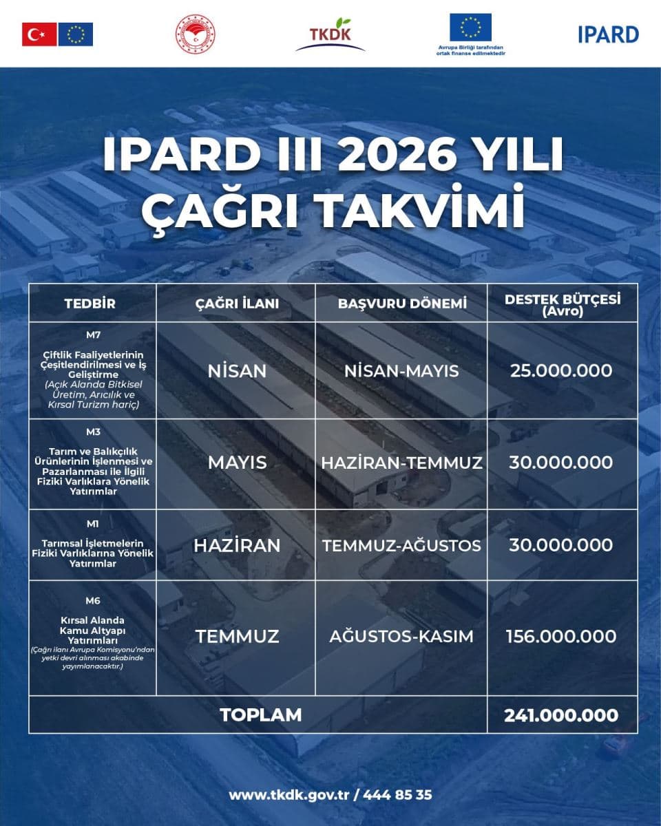 IPARD III 2026 Yılı Çağrı Takvimi İnfografik Tablosu